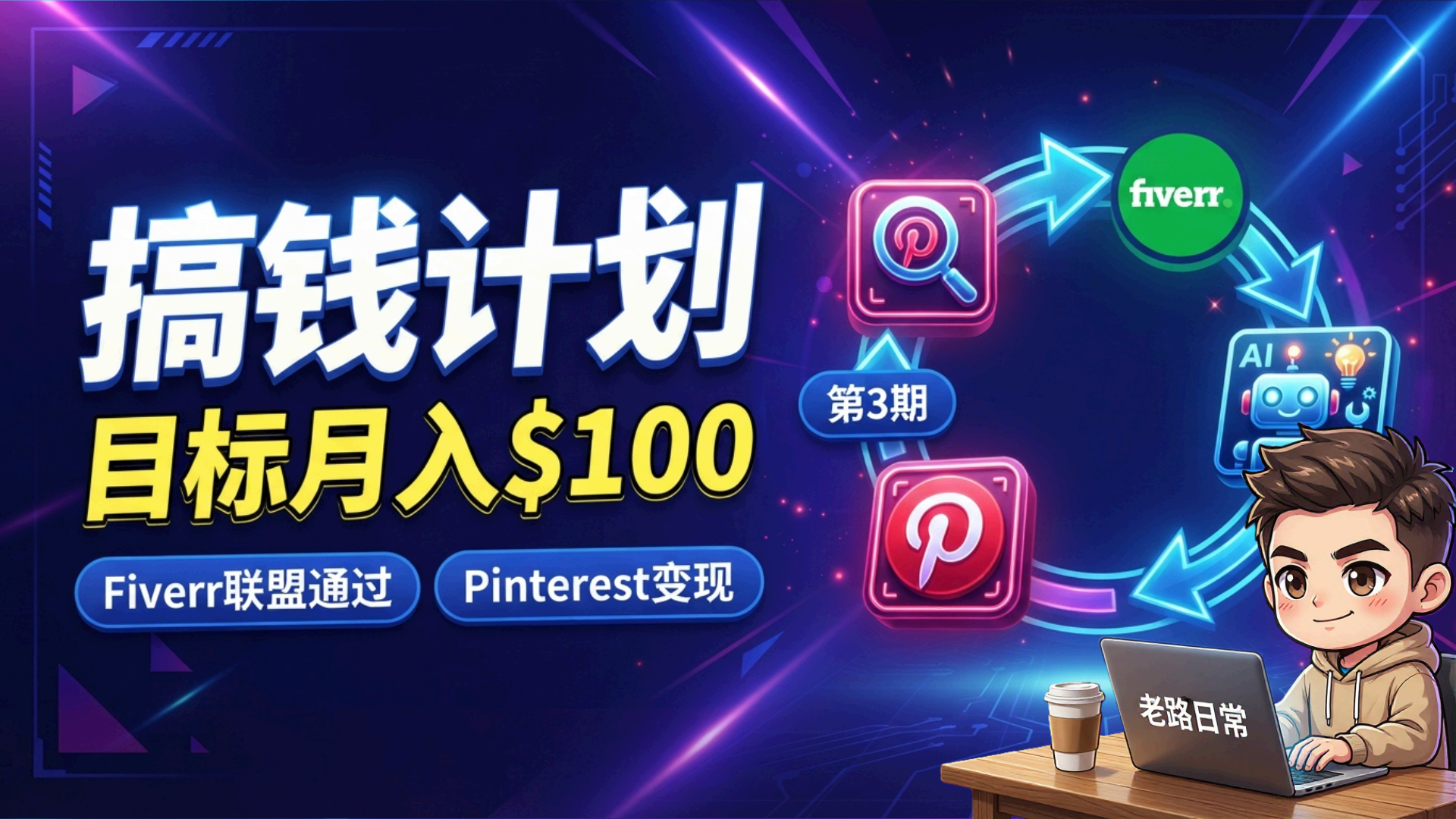 Fiverr Pinterest 搞钱封面图